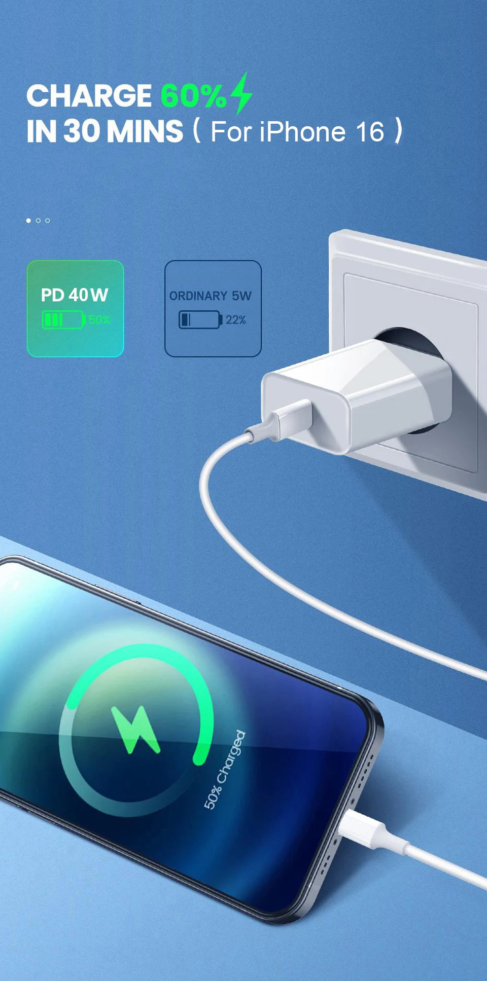 40W PD USB-C Fast Wall Charger Adapter for iPhone 15/16/17 Pro Max & iPad