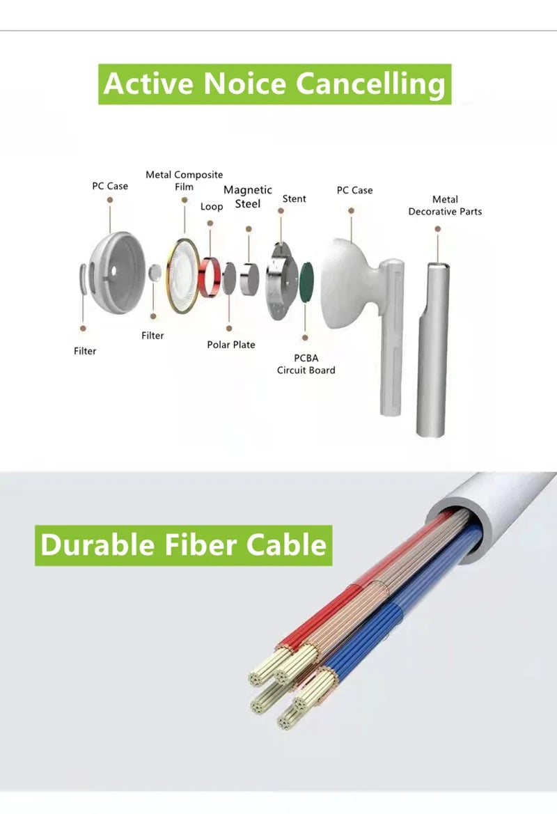 Premium Lightning Connector Wired Earphones for iPhone – Compatible with iPhone 14, 13, 12, 11, X, 8, 7 Series